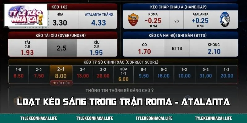 Loạt kèo sáng trong trận Roma - Atalanta