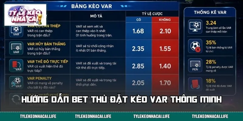 Hướng dẫn bet thủ đặt kèo VAR thông minh
